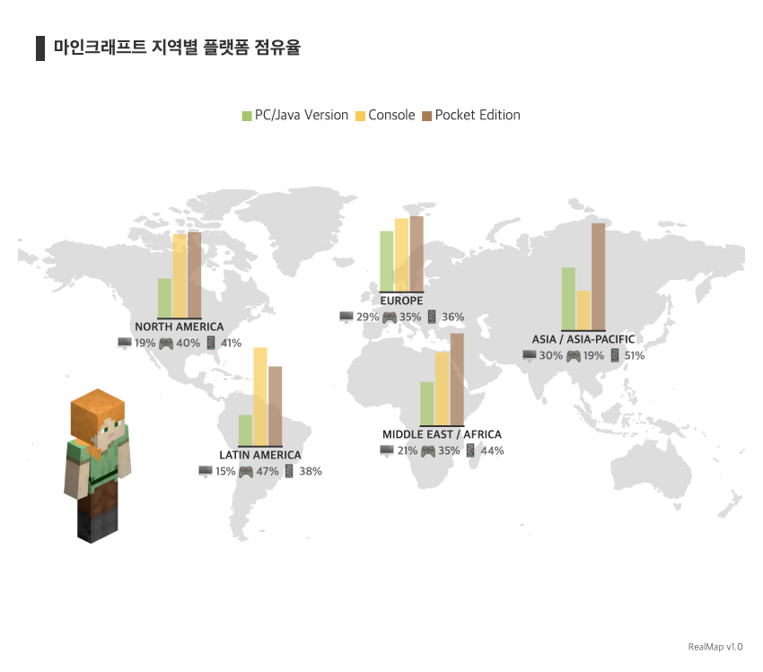 차트 시리즈(Series) — 지도 위의 막대·파이·버블 차트